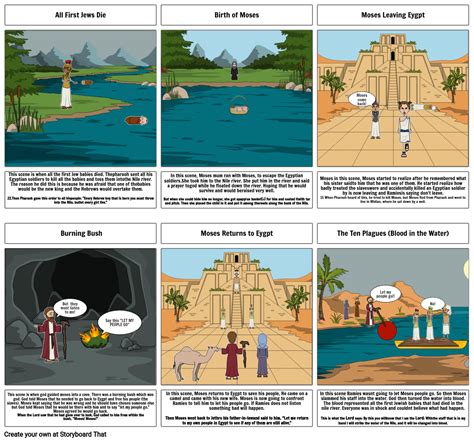 The Story Of Moses Storyboard By Stevew