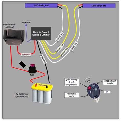 Your transformer(s) should be connected between the mains supply and the led strip lights to be powered, as shown in this wiring diagram. 12V Remote Control LED Dimmer Switch & Strobe Controller - Plug & Play