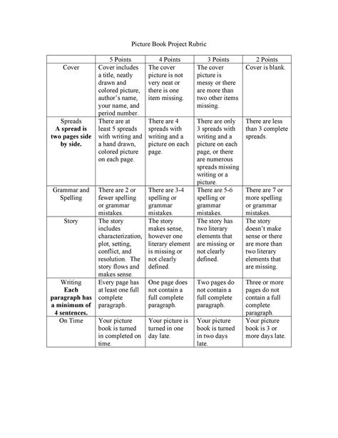 Free Printable Rubric Template Collection