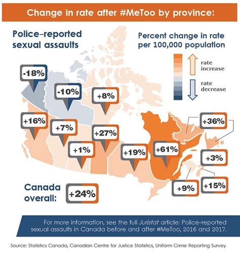 Spike In Number Of Sexual Assault Cases Confirmed By Canadian Police Canadas National