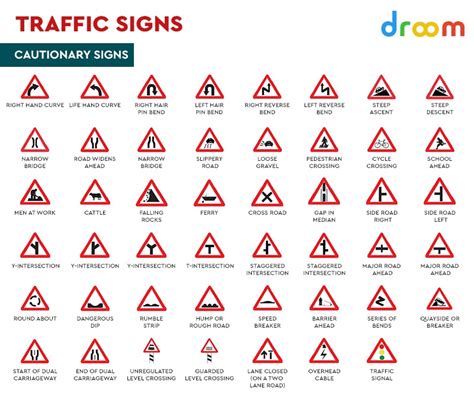 Road Safety Rules Traffic Signs And Rules In India Droom