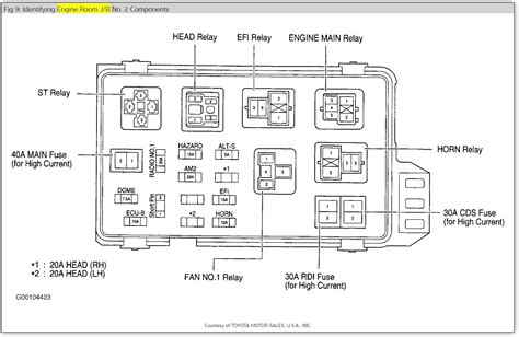 The drl system will make your headlights come on at a reduced brightness when: Fuse Box Toyota Camry 2005