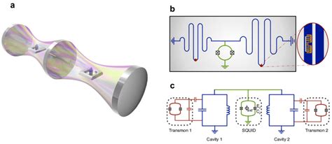 Dce And Bipartite Entanglement A Quantum Optical Implementation Of