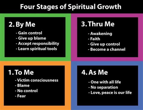 The Stages Of Spiritual Growth Central Coast Center For Spiritual Living