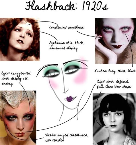 Makeup Products In The 1920 S 2023 Cool Latest List Of Makeup Box For