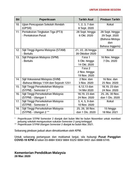 Keputusan peperiksaan sijil pelajaran malaysia (spm) tahun 2020 akan diumumkan pada 10 jun 2021 (khamis) mulai pukul 10.00 pagi. Tarikh Baru PT3, SPM dan STPM 2020