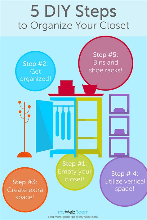 How To Organize Your Messy Closet Visually