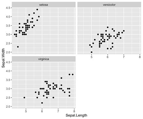 Ggplot2 Axis Intersection