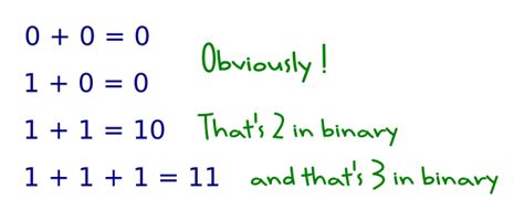 Adding Binary Numbers