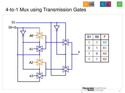 Ppt Ece2030 Introduction To Computer Engineering Lecture 10 Building