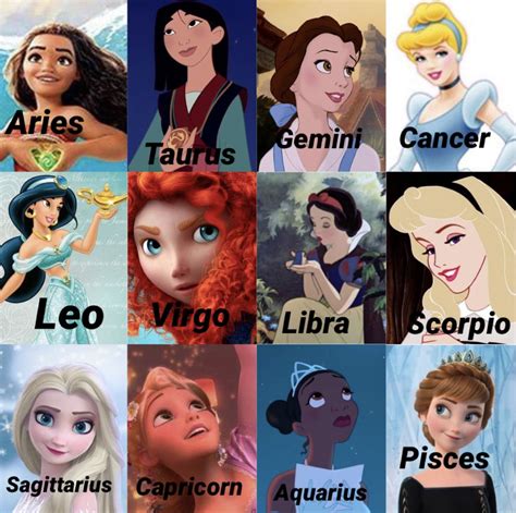 Which Disney Villain Are You Disney Princess Zodiac D