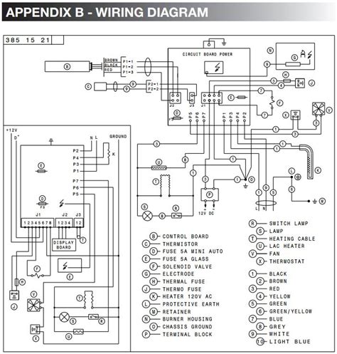 How To Read And Download Forest River Rockwood Wiring Diagram