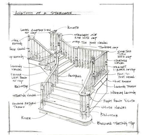 Stair Parts Diagram