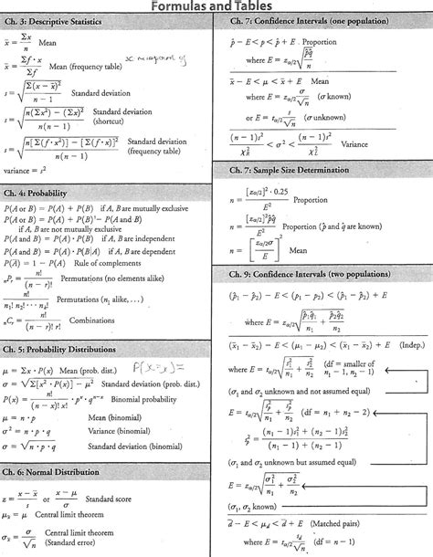 Statistics Tutor: Statistics Formulas