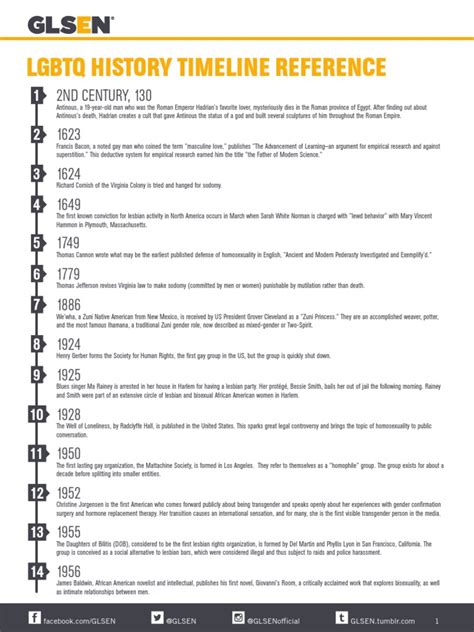 lgbtq history timeline references pdf same sex marriage homosexuality