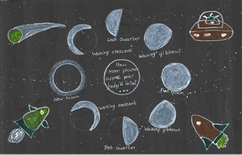 Study Phases Of Moon Art Starts