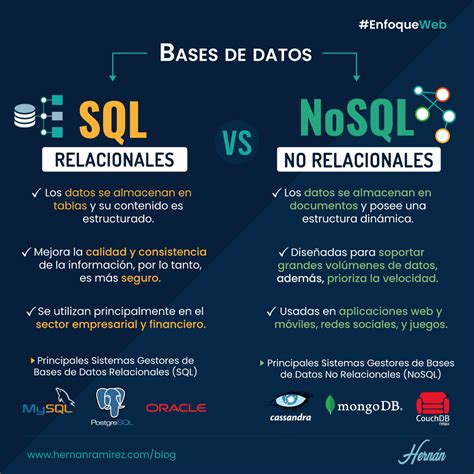 Bases De Datos SQL Vs NoSQL Enfoque Web