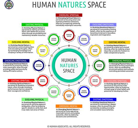 Human Spaces Human Associates