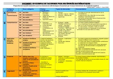 Taxonomie De Bloom Définition Pdf