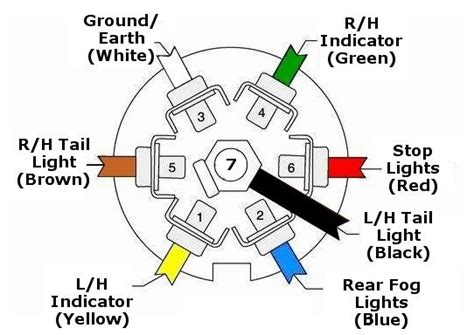 7 Way Trailer Plug Wiring Diagram Fuse Box And Wiring Diagram