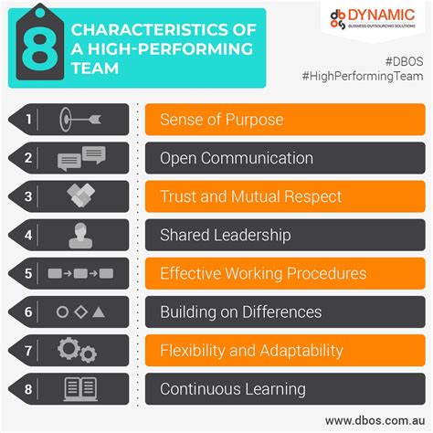 8 Key Characteristics Of A High Performing Team By Dbos Au Medium