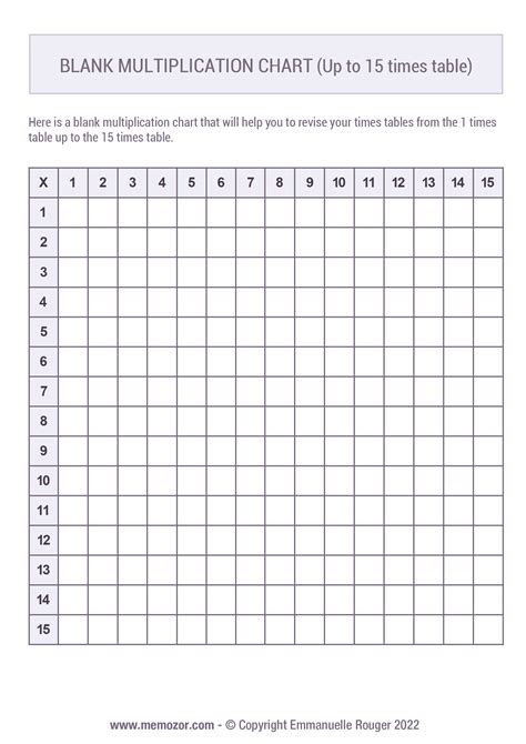 Printable Blank Multiplication Chart 1 15 Free Memozor