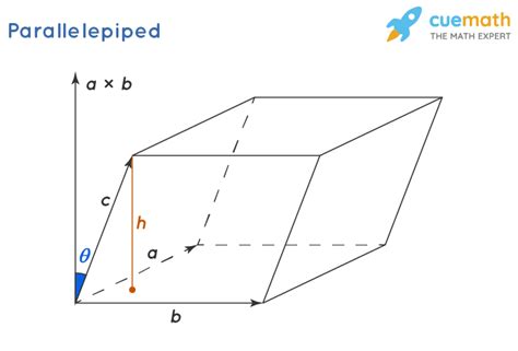 Parallelepiped- Formulas, Properties, Definition, Examples