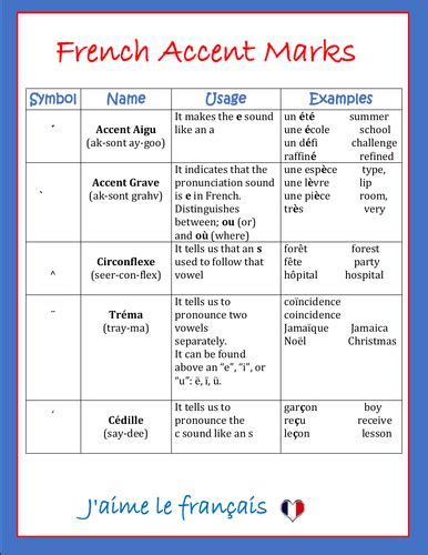 French Accent Marks Chart Teaching Resources