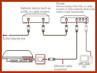 I have a wire going from my router to my pc. Your go to entertainment providers: Wired Vs Wireless ...