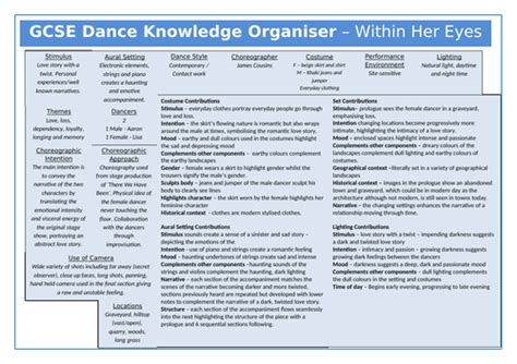 gcse dance new spec knowledge organiser within her eyes teaching resources