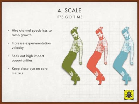 5 Phases Of Startup Growth Ppt