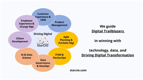 Digital Transformation Agile Planning Starcio