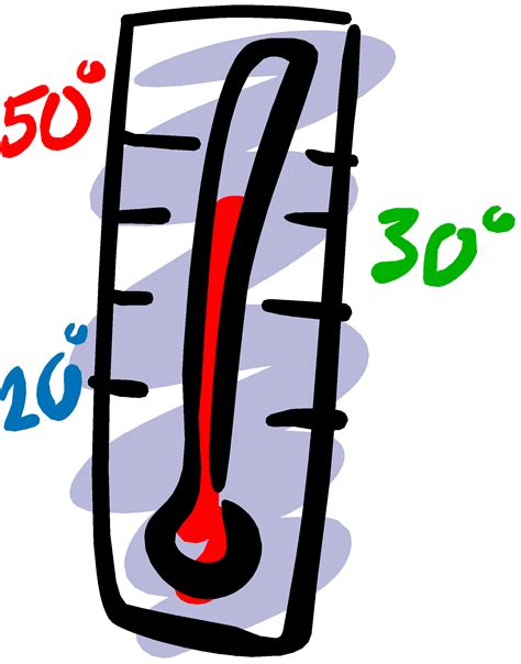 Thermometer Clipart Hot Clipart Best