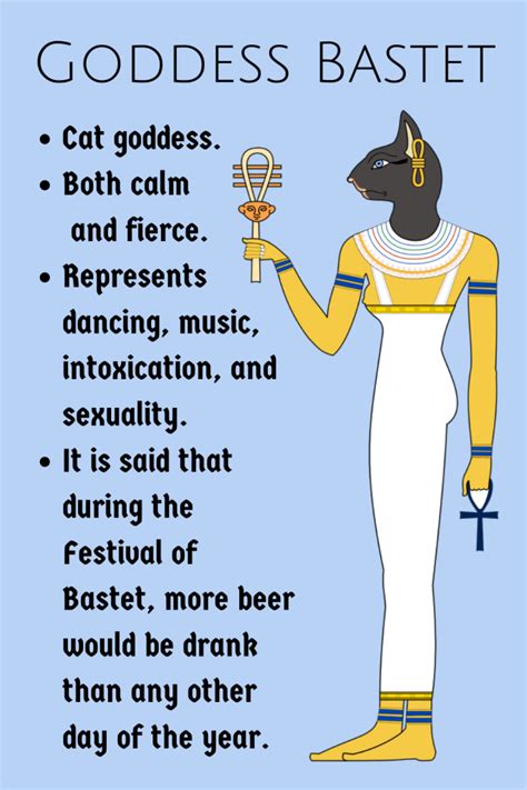 Ancient Egypt Gods And Goddesses Bastet