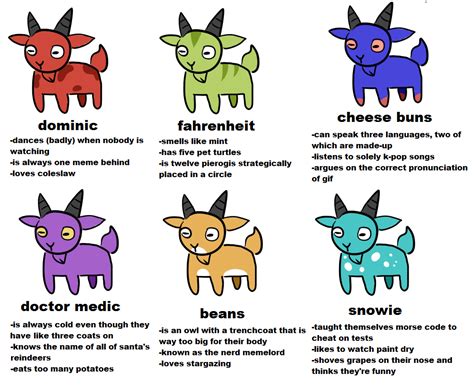 Reblog And Tag Which Goat You Are Tag Yourself Know Your Meme