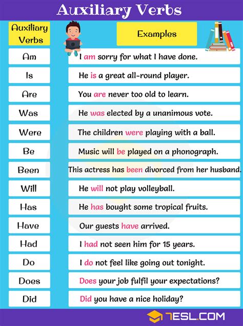 Auxiliary Verb Definition List And Examples Of Auxiliary Verbs ESL Verb Examples English