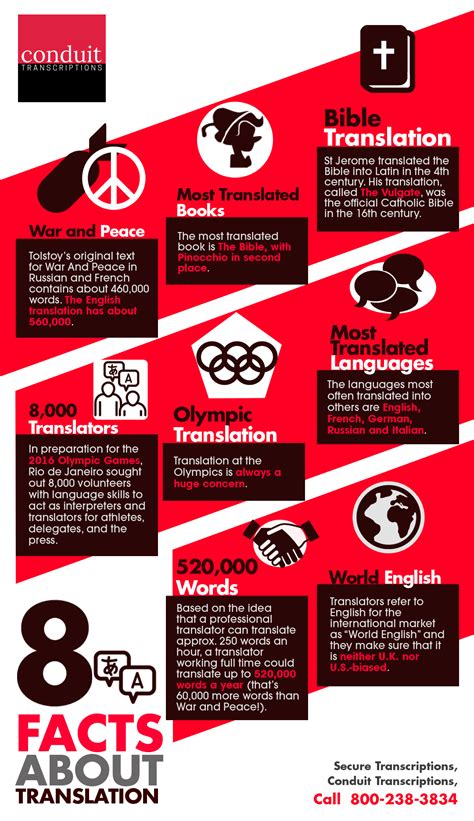 8 Facts About Translation Shared Info Graphics