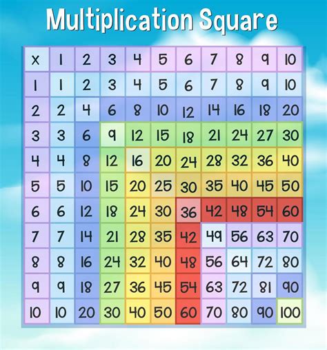 Rainbow Math Multiplication Square Download Free Vectors Clipart