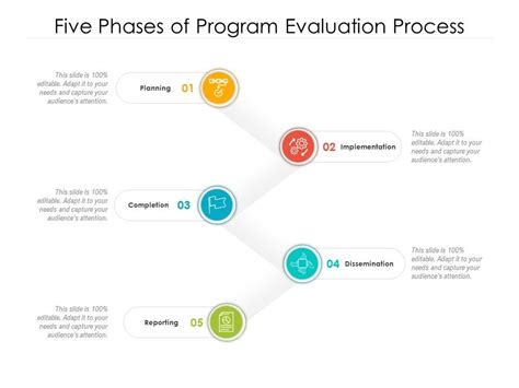 Five Phases Of Program Evaluation Process Powerpoint Presentation