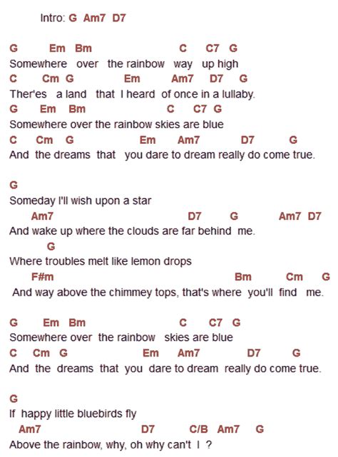 Find your perfect arrangement and access a variety of transpositions so you can print lyrics begin: Somewhere Over the Rainbow - North Atlantic Tune List