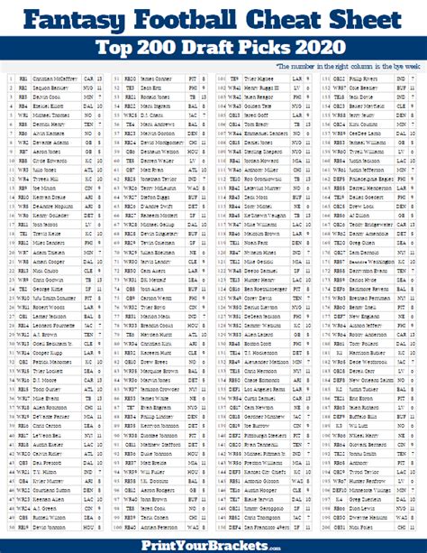 The nfl.com/fantasy cheat sheet rankings is set to nfl's scoring system and skill position lineup set using football diehards rankings. Printable 2018 Fantasy Football Top 200 Players Cheat Sheet