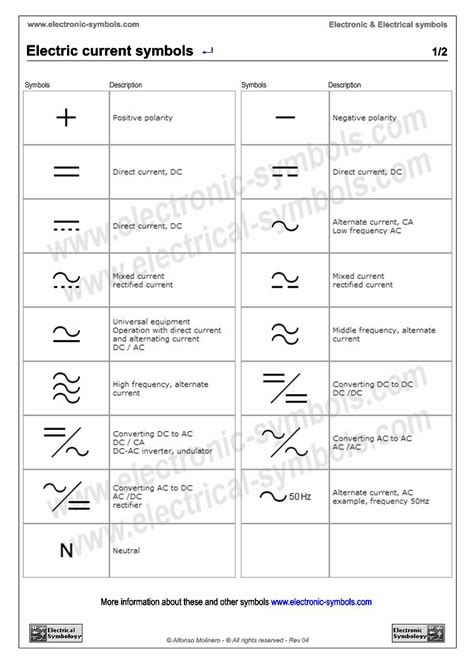 Pdf Electric Current Symbols Electrical Symbols · Operation With