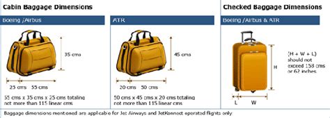 However, there is a restriction on the size and weight of each bag. Correct Luggage Dimensions for Air Travel along with ...