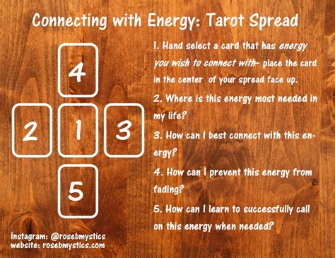 Connecting With Energy Tarot Spread