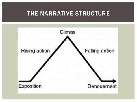 Narrative Plot Structure Diagram Teaching Resource Te