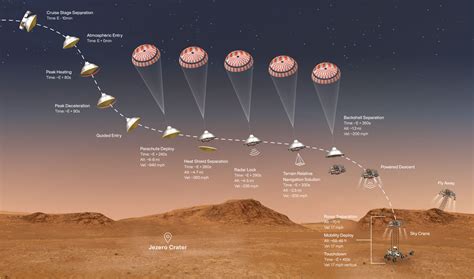 Марсіанська наукова лабораторія марсохід Кюріосіті ⋆ Futurenow