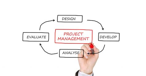 Top Okr Examples For Project Management Saasworthy Blog