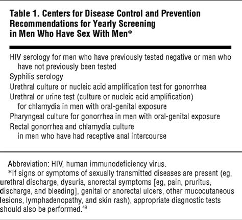 Dermatology Related Epidemiologic And Clinical Concerns Of Men Who Have
