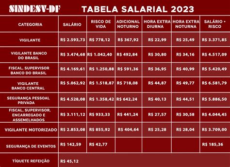 Tabela Salarial