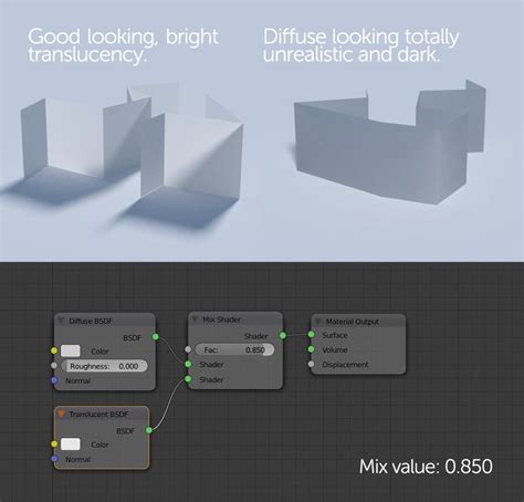 Cycles Tutorial On Creating Realistic Materials In Blender Improve